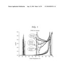 POLYETHYLENE COMPOSITIONS, METHODS OF MAKING THE SAME, AND ARTICLES PREPARED THEREFROM diagram and image