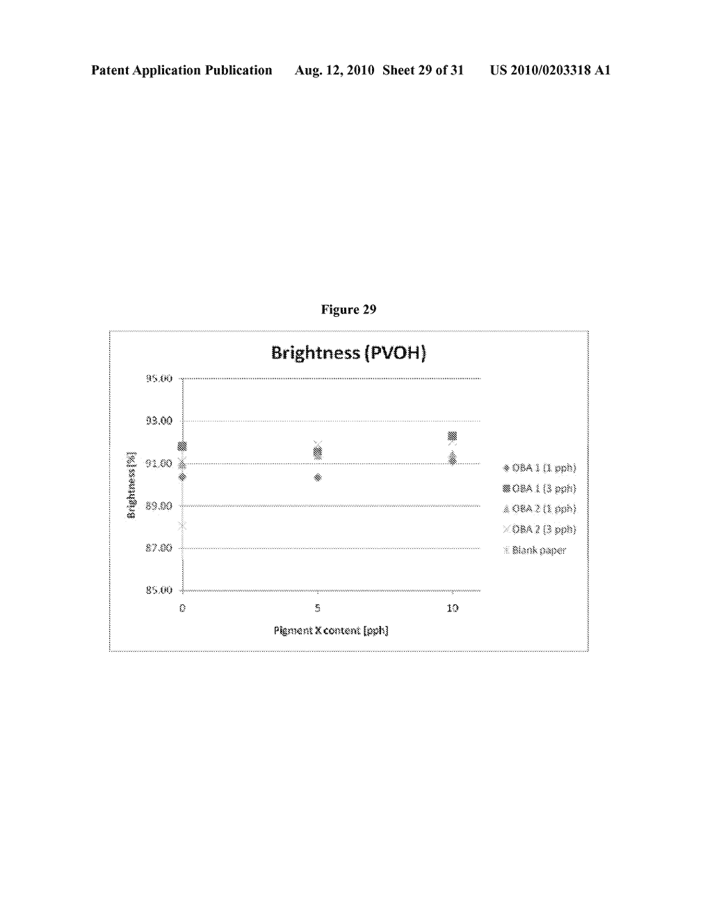 Use of Aluminum Phosphate, Polyphosphate and Metaphosphate Particles in Paper Coating Applications - diagram, schematic, and image 30