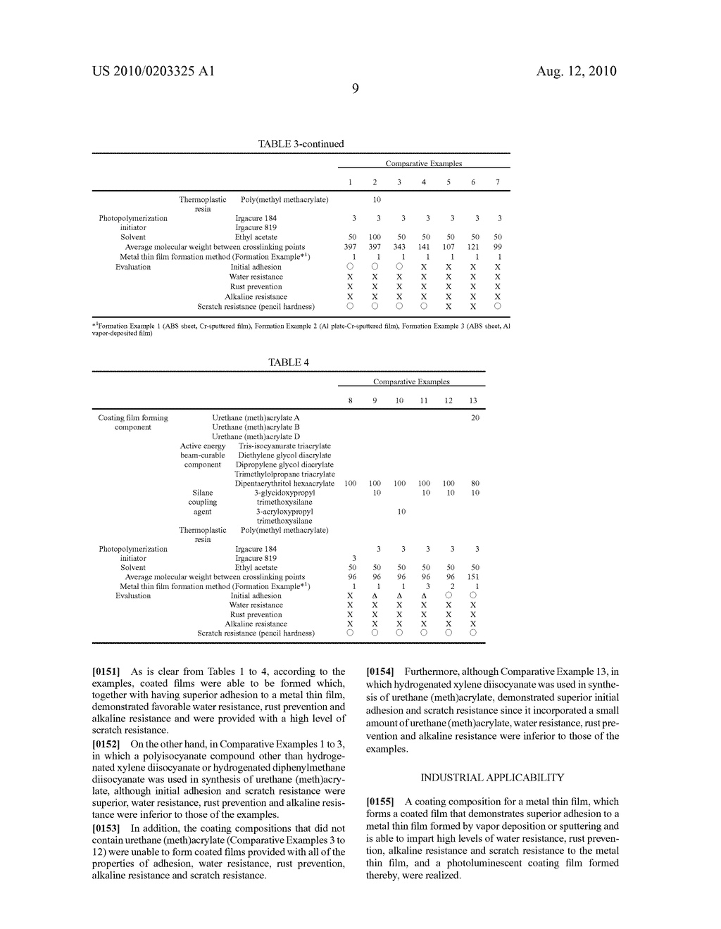 COATING COMPOSITION FOR METAL THIN FILM AND PHOTOLUMINESCENT COATING FILM FORMED FROM SAME - diagram, schematic, and image 10