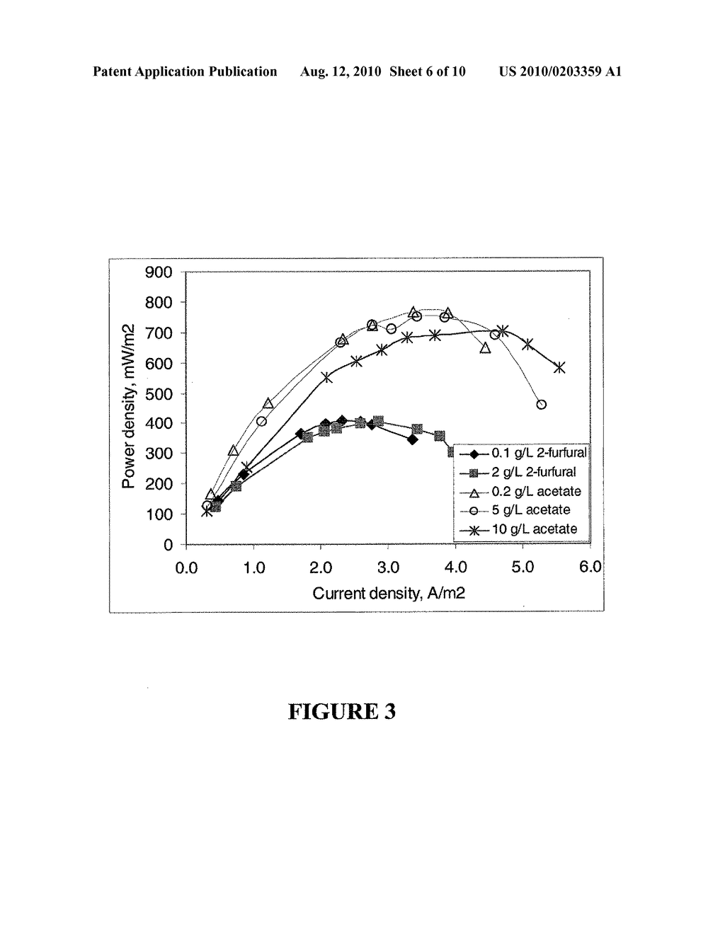 MICROBIAL FUEL CELL TREATMENT OF ETHANOL FERMENTATION PROCESS WATER - diagram, schematic, and image 07