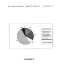 MICROBIAL FUEL CELL TREATMENT OF ETHANOL FERMENTATION PROCESS WATER diagram and image