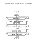 FUEL CELL SYSTEM AND METHOD OF OPERATING THE FUEL CELL SYSTEM diagram and image