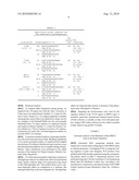 Method for the in Vitro Detection of a Predisposition to the Development of Alterations in Ovarian Function diagram and image