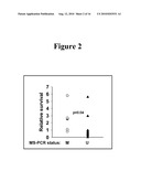 PREDICTING RESPONSIVENESS TO TEMOZOLOMIDE diagram and image