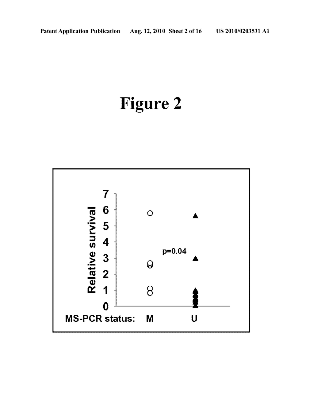 PREDICTING RESPONSIVENESS TO TEMOZOLOMIDE - diagram, schematic, and image 03