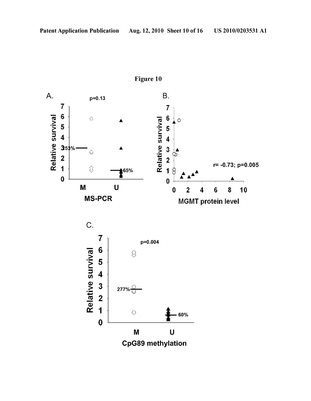 PREDICTING RESPONSIVENESS TO TEMOZOLOMIDE - diagram, schematic, and image 11