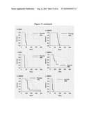 PREDICTING RESPONSIVENESS TO TEMOZOLOMIDE diagram and image