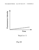 Allele Determining Device, Allele Determining Method And Computer Program diagram and image