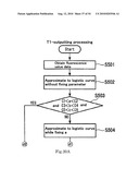 Allele Determining Device, Allele Determining Method And Computer Program diagram and image