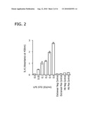 MONOCYTE ACTIVATION TEST BETTER ABLE TO DETECT NON-ENDOTOXIN PYROGENIC CONTAMINANTS IN MEDIAL PRODUCTS diagram and image