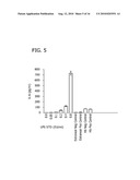 MONOCYTE ACTIVATION TEST BETTER ABLE TO DETECT NON-ENDOTOXIN PYROGENIC CONTAMINANTS IN MEDIAL PRODUCTS diagram and image