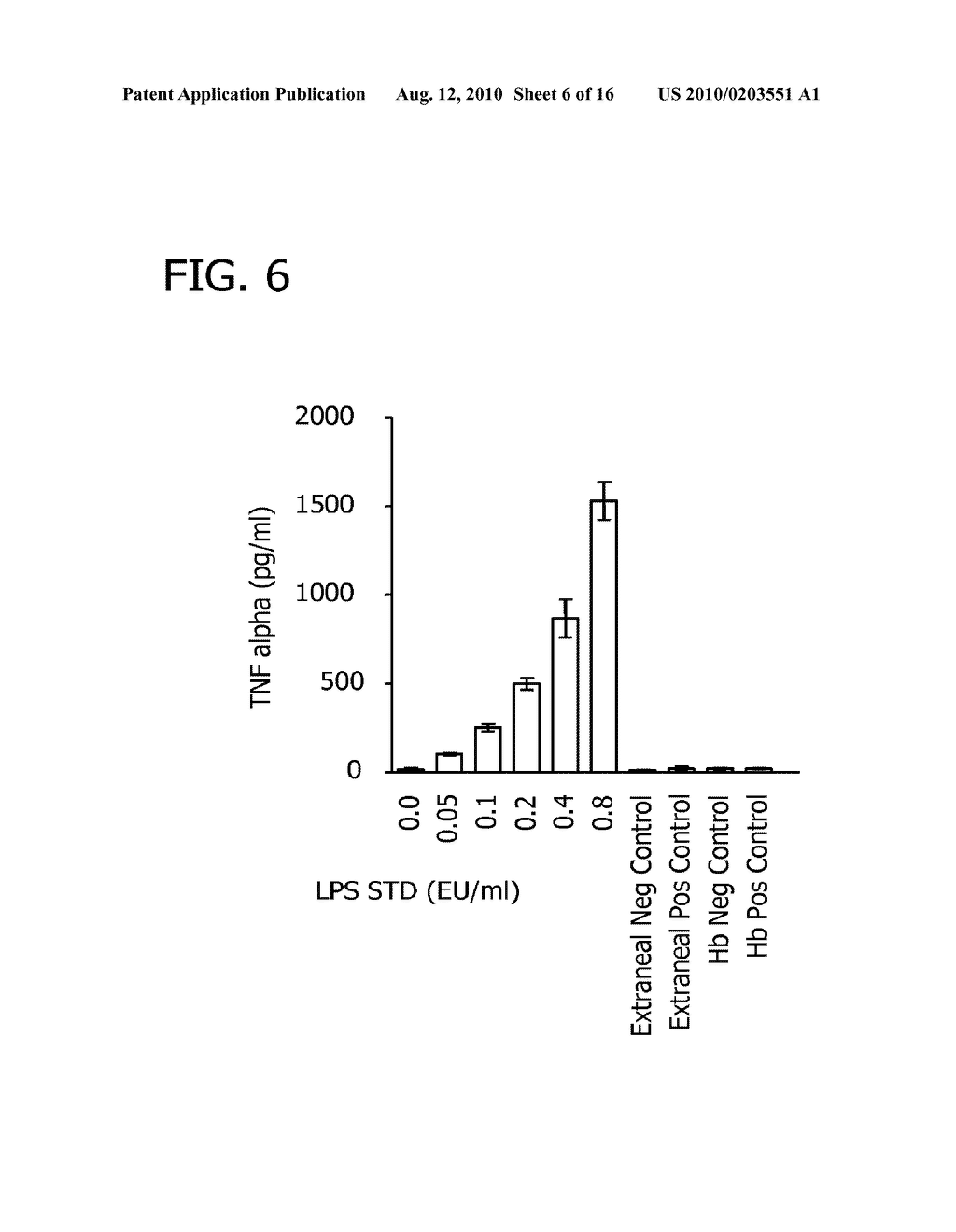 MONOCYTE ACTIVATION TEST BETTER ABLE TO DETECT NON-ENDOTOXIN PYROGENIC CONTAMINANTS IN MEDIAL PRODUCTS - diagram, schematic, and image 07