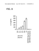 MONOCYTE ACTIVATION TEST BETTER ABLE TO DETECT NON-ENDOTOXIN PYROGENIC CONTAMINANTS IN MEDIAL PRODUCTS diagram and image