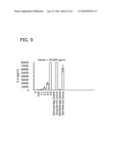 MONOCYTE ACTIVATION TEST BETTER ABLE TO DETECT NON-ENDOTOXIN PYROGENIC CONTAMINANTS IN MEDIAL PRODUCTS diagram and image