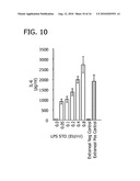 MONOCYTE ACTIVATION TEST BETTER ABLE TO DETECT NON-ENDOTOXIN PYROGENIC CONTAMINANTS IN MEDIAL PRODUCTS diagram and image