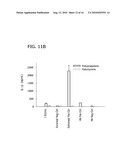 MONOCYTE ACTIVATION TEST BETTER ABLE TO DETECT NON-ENDOTOXIN PYROGENIC CONTAMINANTS IN MEDIAL PRODUCTS diagram and image