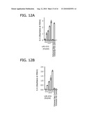 MONOCYTE ACTIVATION TEST BETTER ABLE TO DETECT NON-ENDOTOXIN PYROGENIC CONTAMINANTS IN MEDIAL PRODUCTS diagram and image