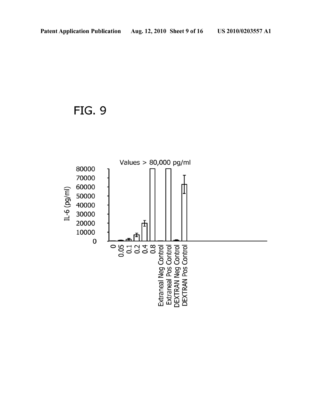 MONOCYTE ACTIVATION TEST BETTER ABLE TO DETECT NON-ENDOTOXIN PYROGENIC CONTAMINANTS IN MEDIAL PRODUCTS - diagram, schematic, and image 10