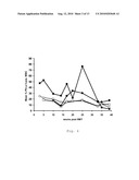 Antigen Presenting Cells diagram and image