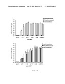 Antigen Presenting Cells diagram and image