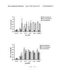 Antigen Presenting Cells diagram and image