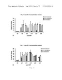 Antigen Presenting Cells diagram and image