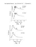 Method and apparatus for selective capture of gas phase analytes using metal beta-diketonate polymers diagram and image