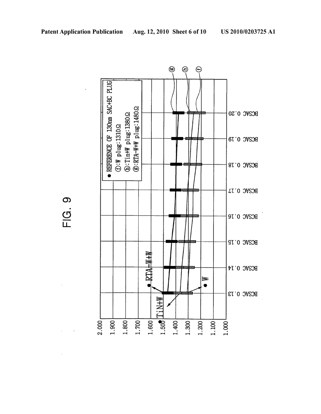 Methods of fabricating semiconductor devices and semiconductor devices including a contact plug processed by rapid thermal annealing - diagram, schematic, and image 07