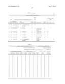 SOLUTION FOR REMOVING RESIDUE AFTER SEMICONDUCTOR DRY PROCESS AND METHOD OF REMOVING THE RESIDUE USING THE SAME diagram and image