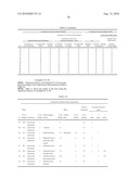 SOLUTION FOR REMOVING RESIDUE AFTER SEMICONDUCTOR DRY PROCESS AND METHOD OF REMOVING THE RESIDUE USING THE SAME diagram and image