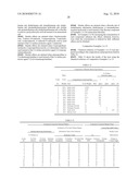 SOLUTION FOR REMOVING RESIDUE AFTER SEMICONDUCTOR DRY PROCESS AND METHOD OF REMOVING THE RESIDUE USING THE SAME diagram and image