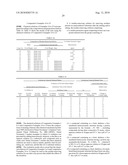 SOLUTION FOR REMOVING RESIDUE AFTER SEMICONDUCTOR DRY PROCESS AND METHOD OF REMOVING THE RESIDUE USING THE SAME diagram and image