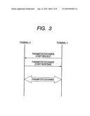 SETTING METHOD OF COMMUNICATION PARAMETERS, COMMUNICATING APPARATUS, CONTROL METHOD OF COMMUNICATING APPARATUS, AND PROGRAM diagram and image