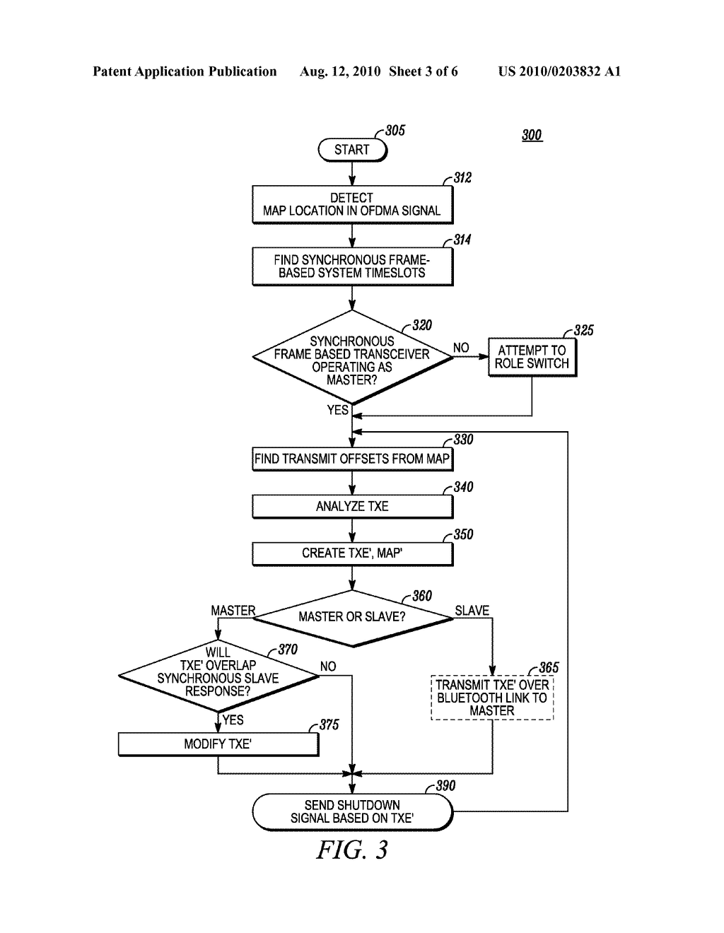 Method and Apparatus for Co-Existence of an OFDMA Transmitter with a Synchronous Frame-Based Transmitter - diagram, schematic, and image 04