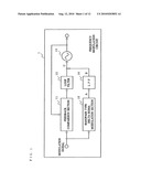 FREQUENCY MODULATION CIRCUIT, TRANSMITTER, AND COMMUNICATION APPARATUS diagram and image