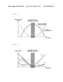 FREQUENCY MODULATION CIRCUIT, TRANSMITTER, AND COMMUNICATION APPARATUS diagram and image