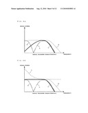 FREQUENCY MODULATION CIRCUIT, TRANSMITTER, AND COMMUNICATION APPARATUS diagram and image