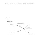 FREQUENCY MODULATION CIRCUIT, TRANSMITTER, AND COMMUNICATION APPARATUS diagram and image