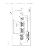 FREQUENCY MODULATION CIRCUIT, TRANSMITTER, AND COMMUNICATION APPARATUS diagram and image