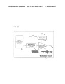 FREQUENCY MODULATION CIRCUIT, TRANSMITTER, AND COMMUNICATION APPARATUS diagram and image