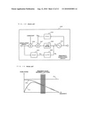 FREQUENCY MODULATION CIRCUIT, TRANSMITTER, AND COMMUNICATION APPARATUS diagram and image