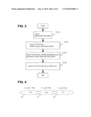 TRANSMISSION CONTROL METHOD AND TRANSMISSION CONTROL DEVICE diagram and image