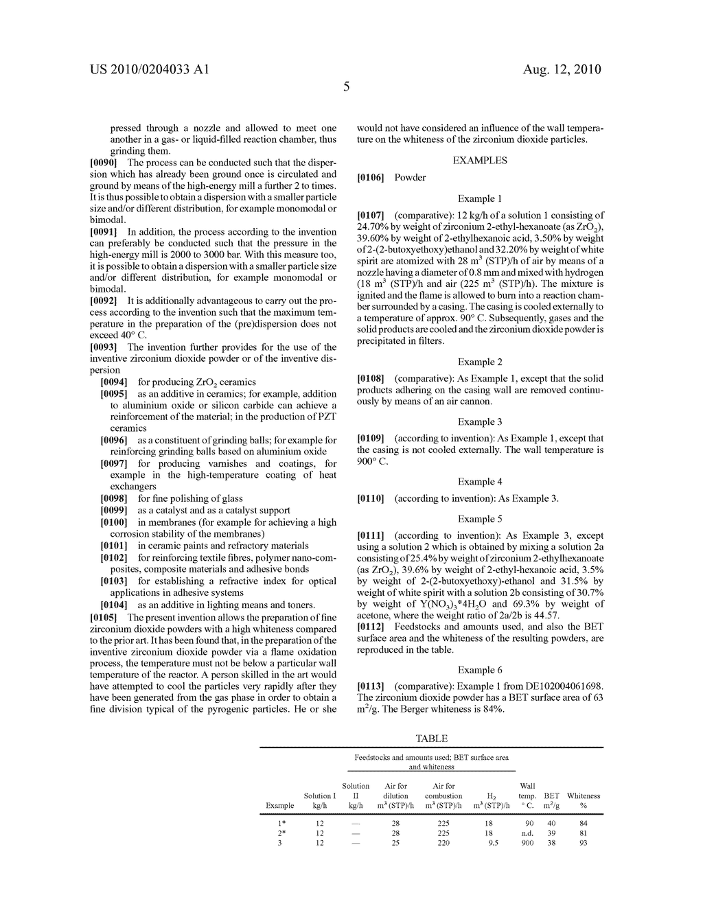 ZIRCONIUM DIOXIDE POWDER AND ZIRCONIUM DIOXIDE DISPERSION - diagram, schematic, and image 06