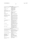 METHOD FOR THE IMPROVED USE OF THE PRODUCTION POTENTIAL OF TRANSGENIC PLANTS diagram and image