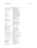 METHOD FOR THE IMPROVED USE OF THE PRODUCTION POTENTIAL OF TRANSGENIC PLANTS diagram and image