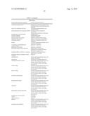 METHOD FOR THE IMPROVED USE OF THE PRODUCTION POTENTIAL OF TRANSGENIC PLANTS diagram and image