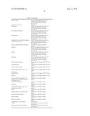 METHOD FOR THE IMPROVED USE OF THE PRODUCTION POTENTIAL OF TRANSGENIC PLANTS diagram and image