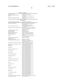 METHOD FOR THE IMPROVED USE OF THE PRODUCTION POTENTIAL OF TRANSGENIC PLANTS diagram and image