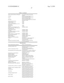 METHOD FOR THE IMPROVED USE OF THE PRODUCTION POTENTIAL OF TRANSGENIC PLANTS diagram and image