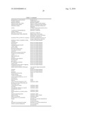 METHOD FOR THE IMPROVED USE OF THE PRODUCTION POTENTIAL OF TRANSGENIC PLANTS diagram and image